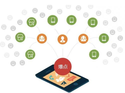 宝安为什么越来越多的企业通过软文营销来引流